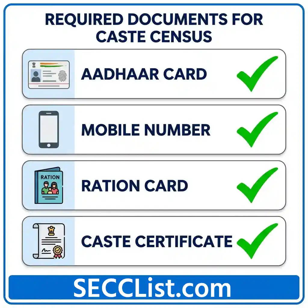 Required Documents Checklist