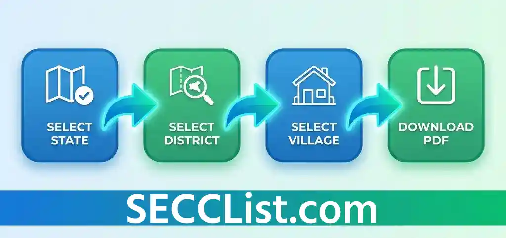 SECC List Download Process